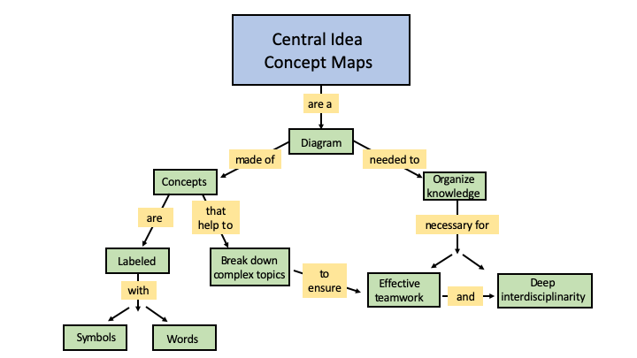 Concept Map Sample