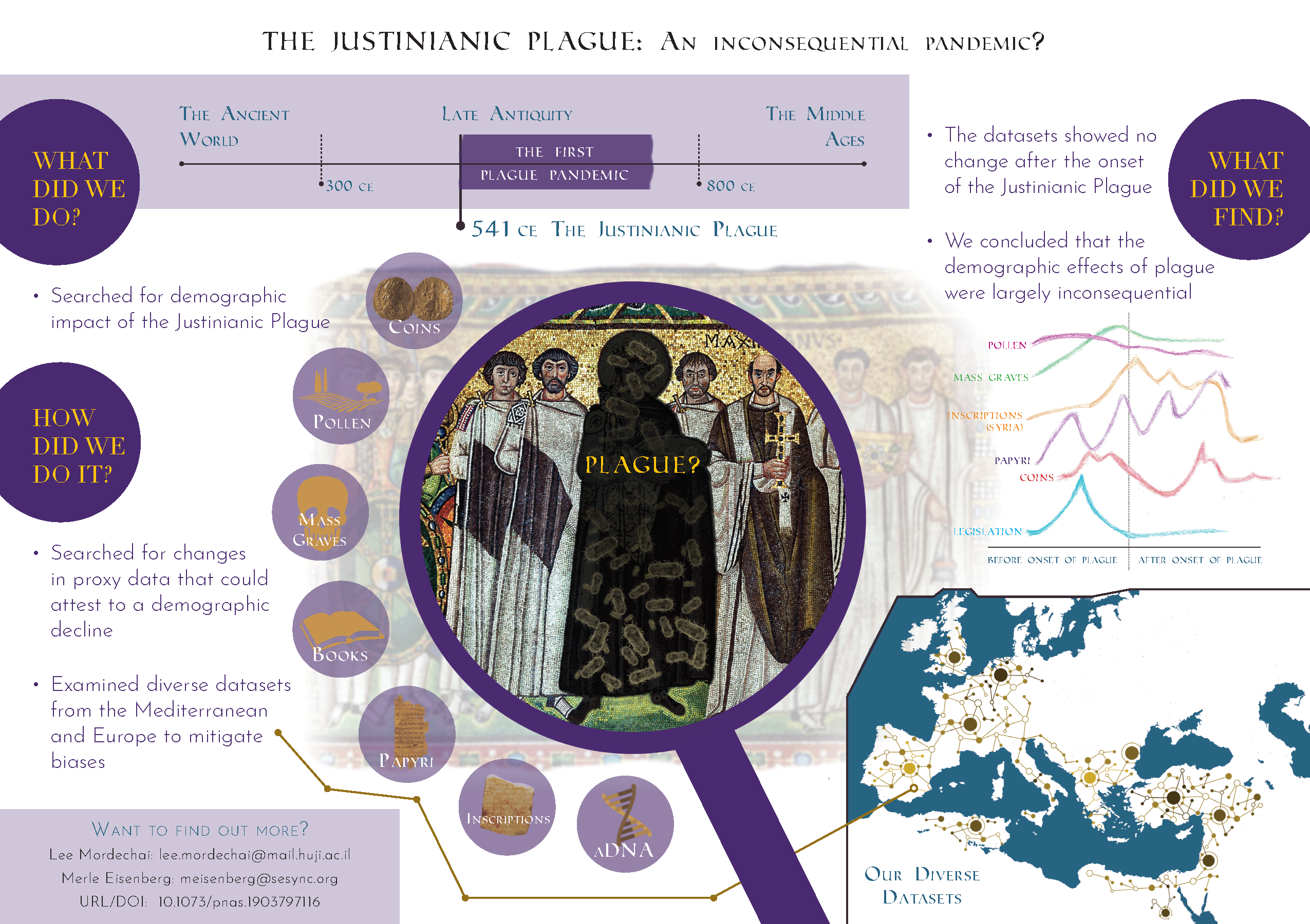 Justinianic Plague Infographic