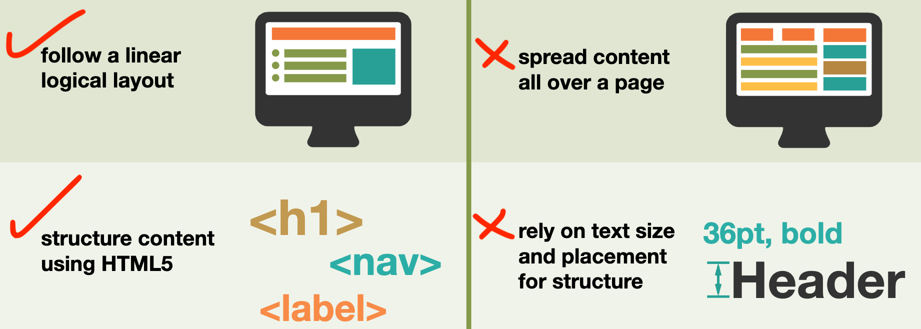 do follow a linear layout and structure content using HTML5, dont 